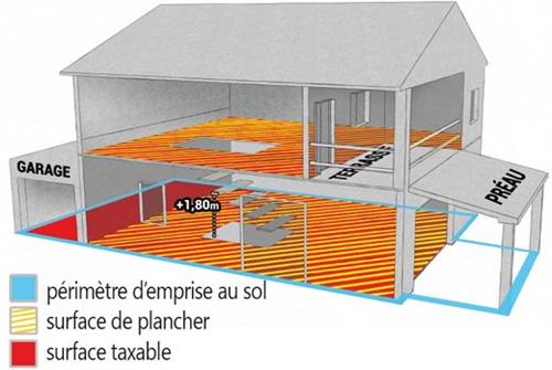 Abri jardin surface taxable
