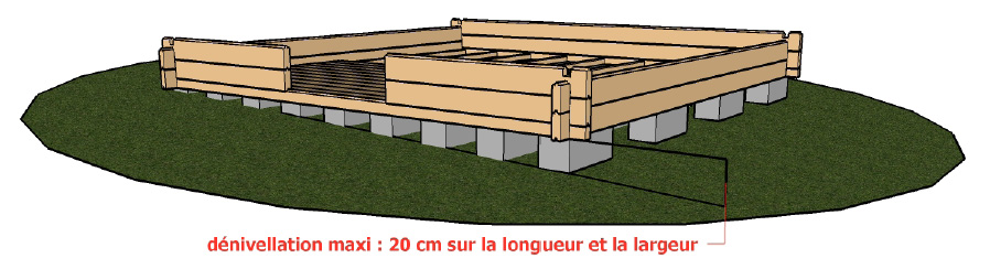 Sur quoi poser un chalet en bois