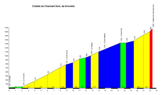 Chalet du charmant som