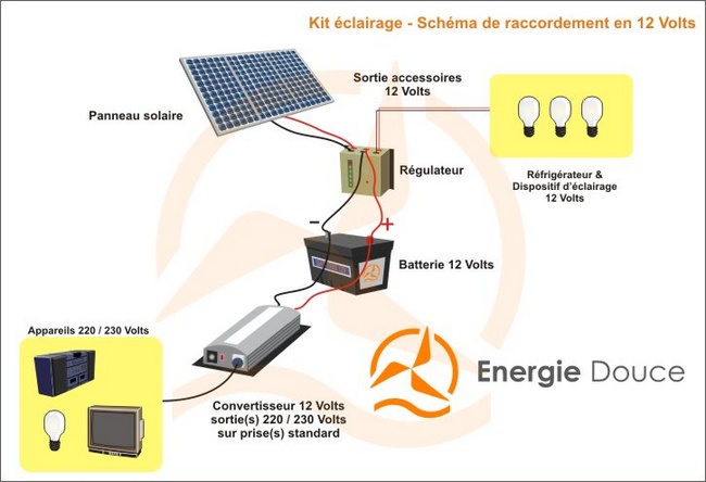 Kit panneau solaire chalet