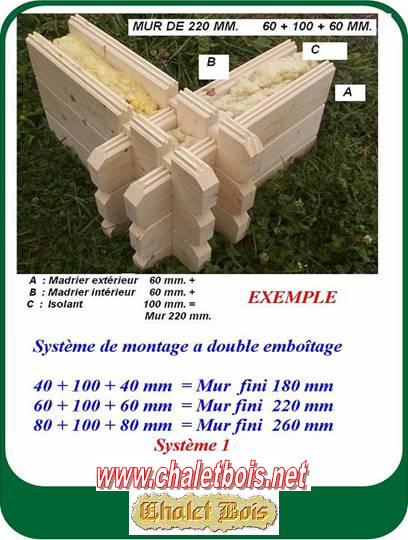 Chalet double paroi