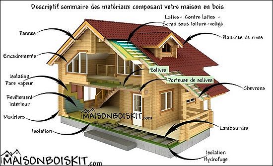 Maison chalet en bois prix