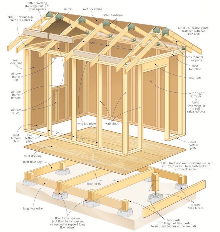 Construire chalet en bois soi meme