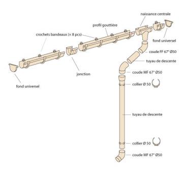 Gouttière pour chalet jardin