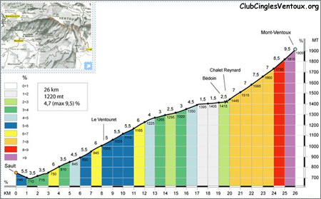 Ventoux chalet reynard